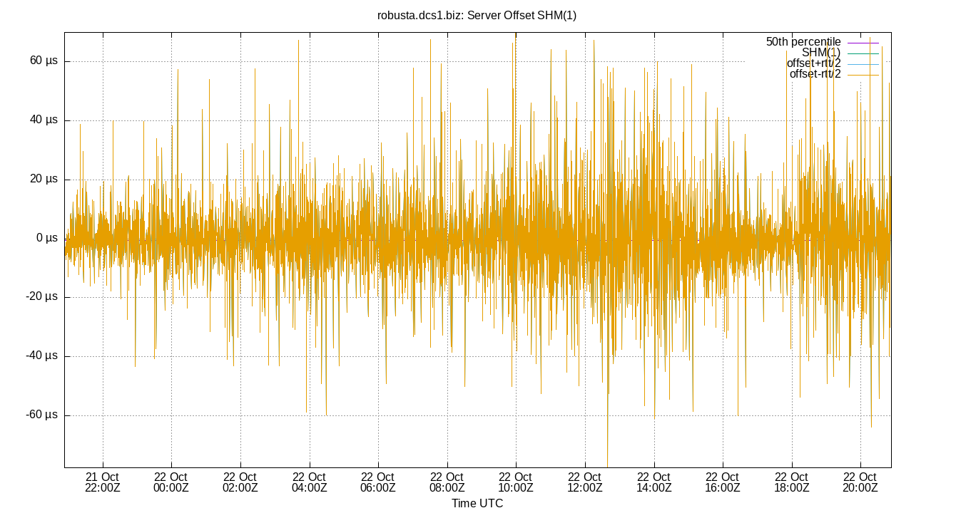 PPS reference, last 24 hours